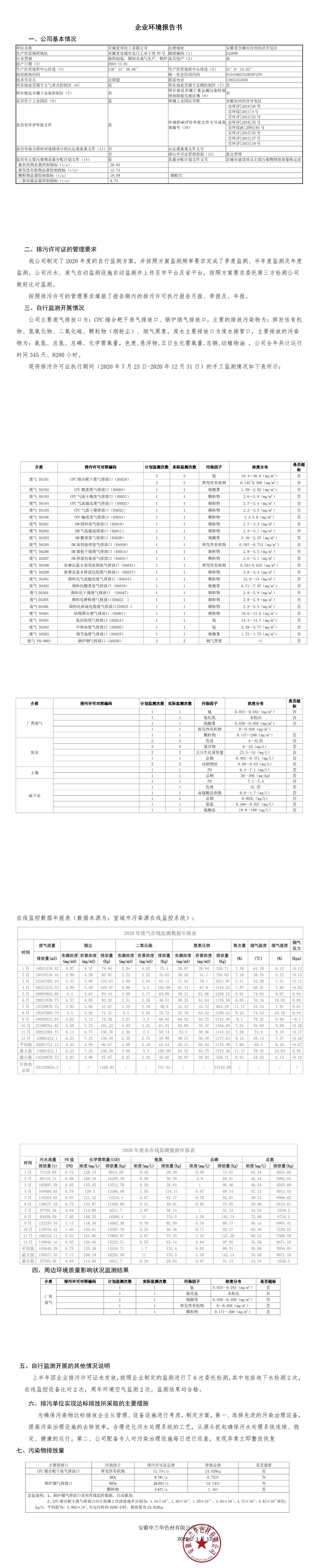 企業(yè)環(huán)境報(bào)告書發(fā)布(圖1)