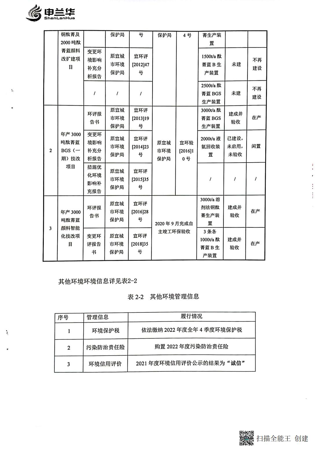 2022年環(huán)境管理公示報(bào)告書(shū)(圖3)