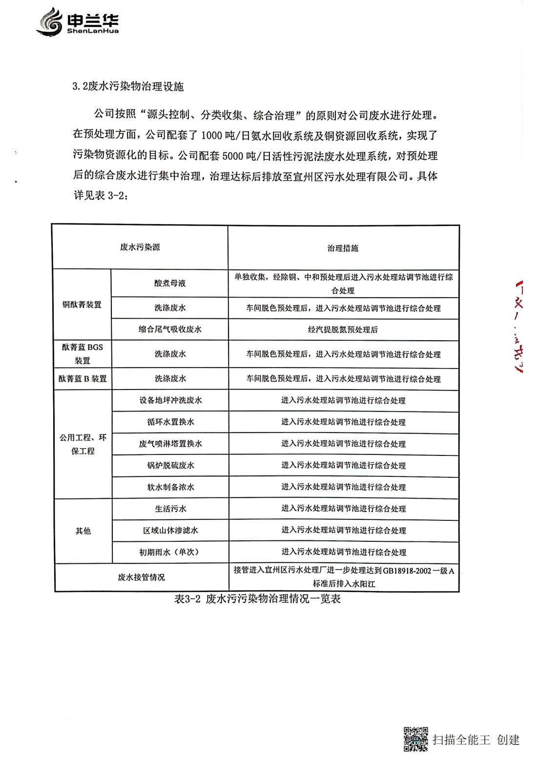 2022年環(huán)境管理公示報(bào)告書(shū)(圖5)