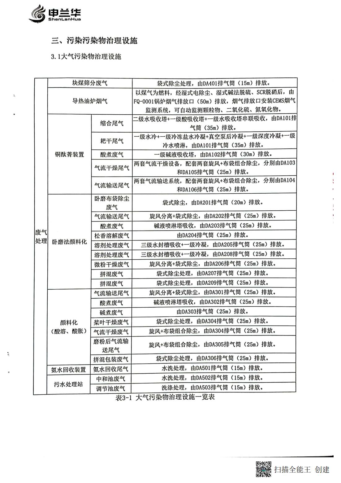 2022年環(huán)境管理公示報(bào)告書(shū)(圖4)
