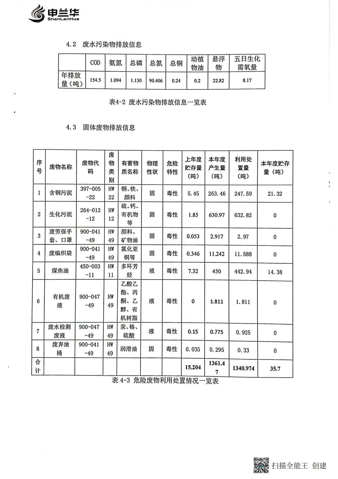 2022年環(huán)境管理公示報(bào)告書(shū)(圖8)