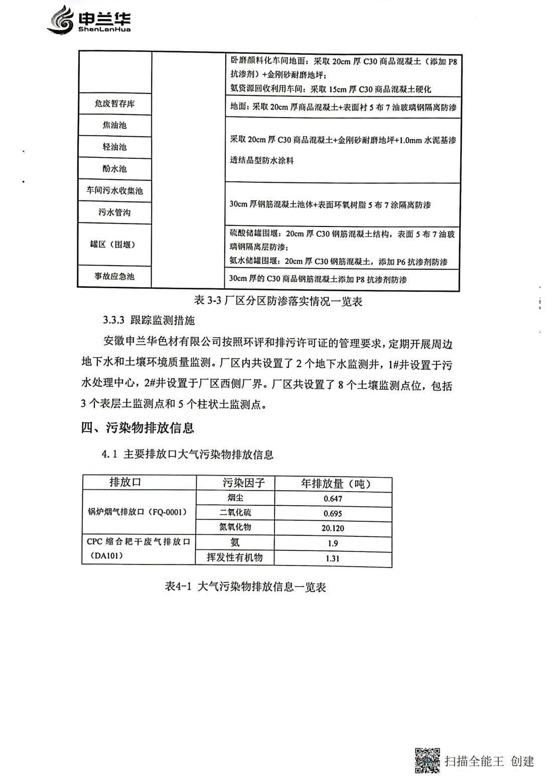 2022年環(huán)境管理公示報(bào)告書(shū)(圖7)