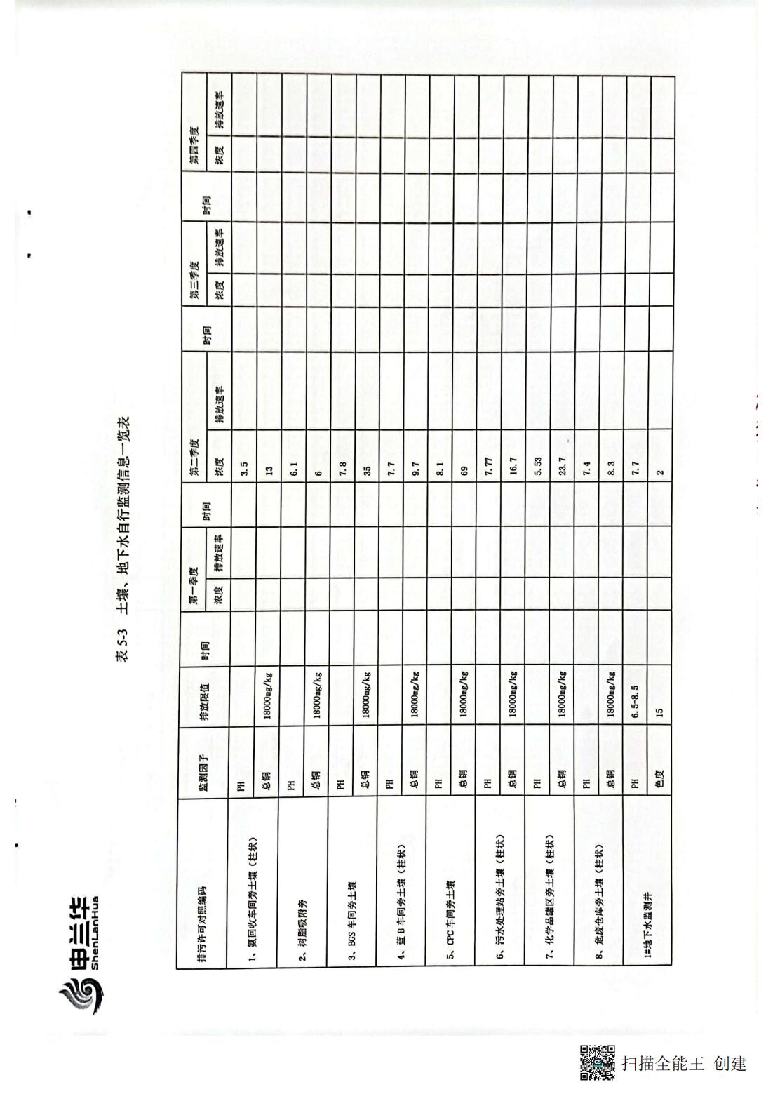 2022年環(huán)境管理公示報(bào)告書(shū)(圖12)