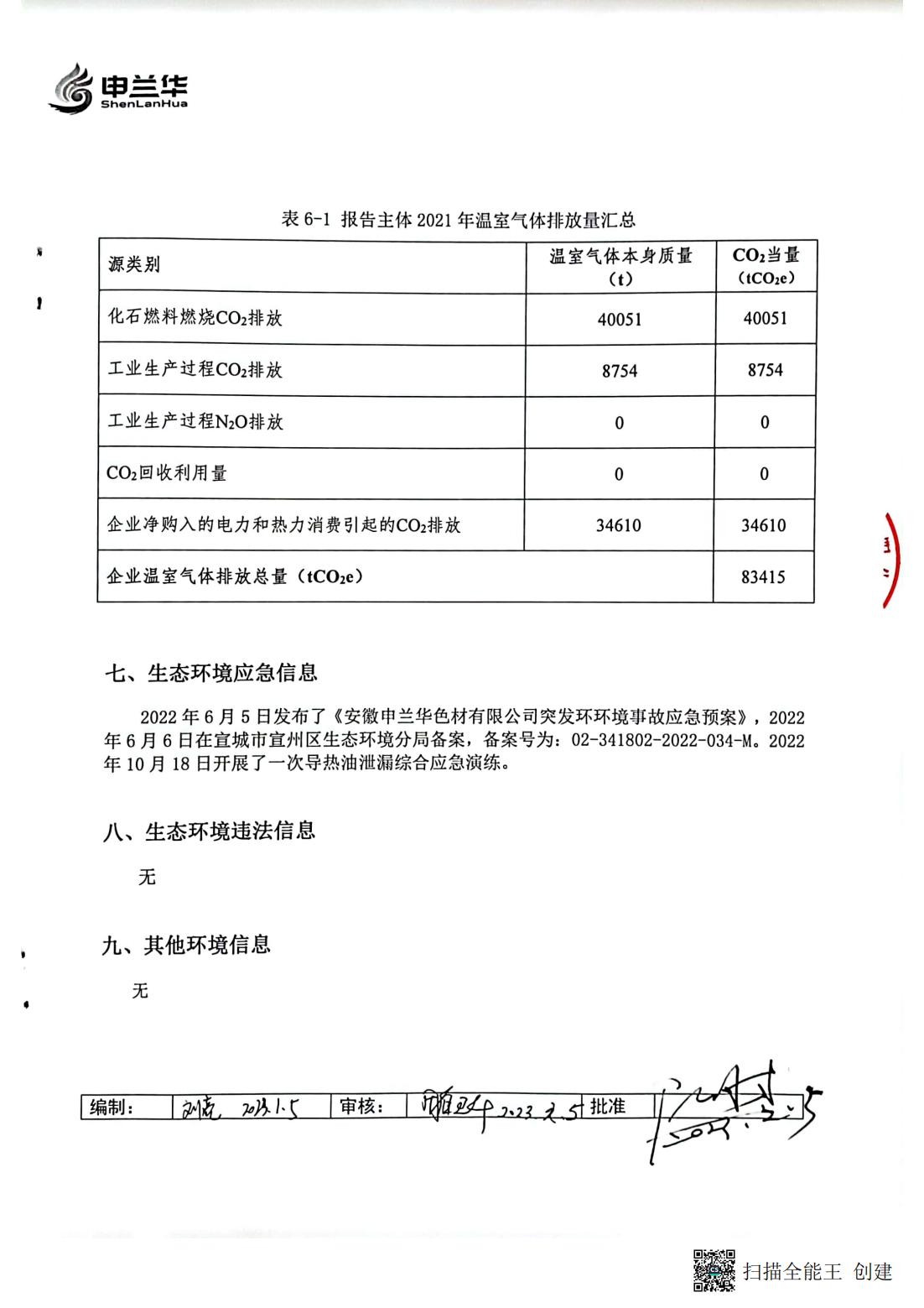 2022年環(huán)境管理公示報(bào)告書(shū)(圖14)