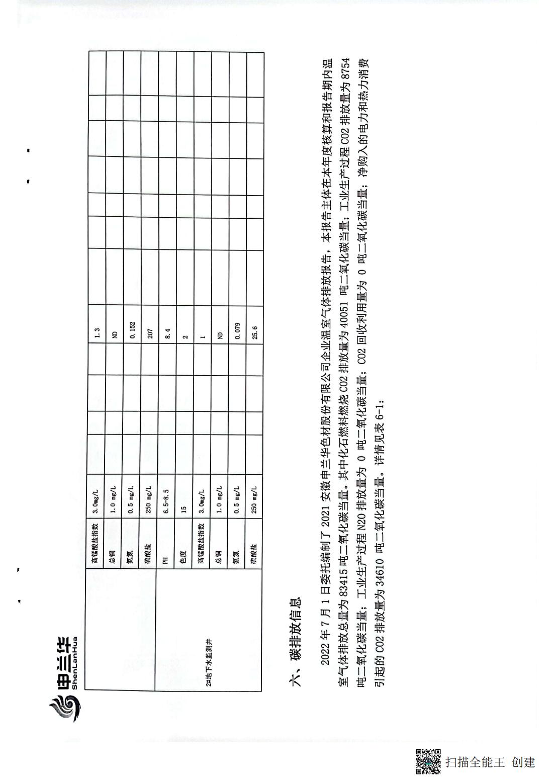 2022年環(huán)境管理公示報(bào)告書(shū)(圖13)