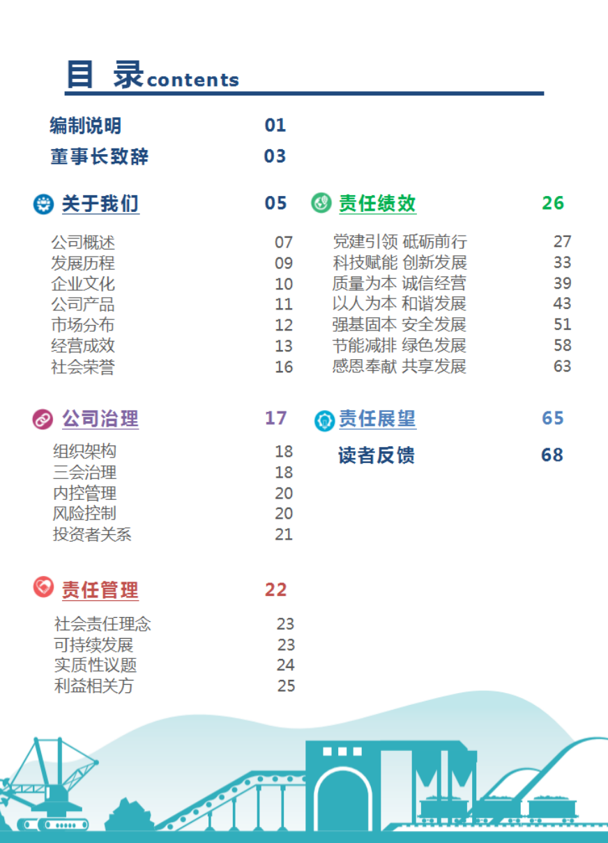 2021年度社會責任報告(圖2)