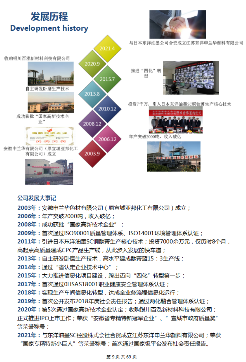 2021年度社會責任報告(圖10)