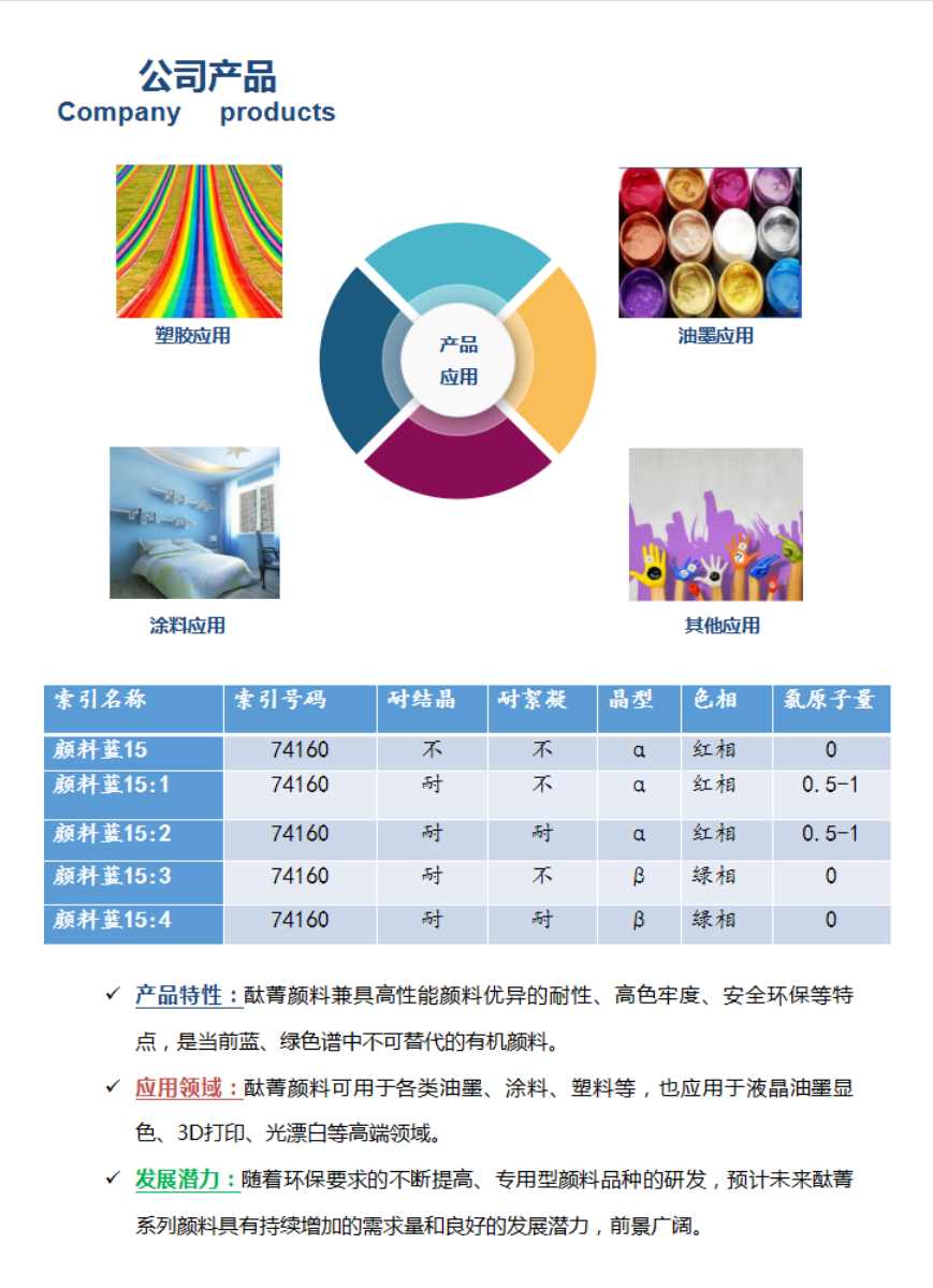 2021年度社會責任報告(圖12)