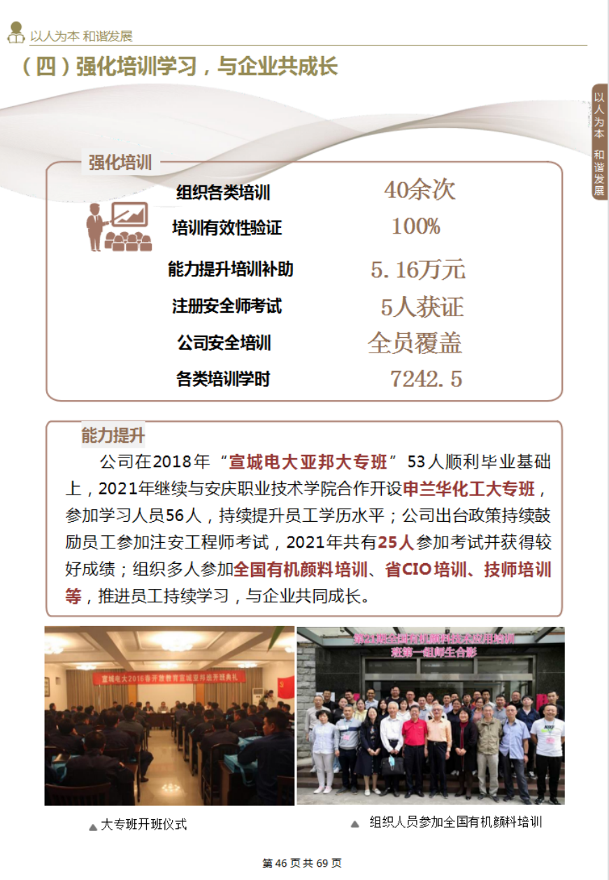 2021年度社會責任報告(圖23)