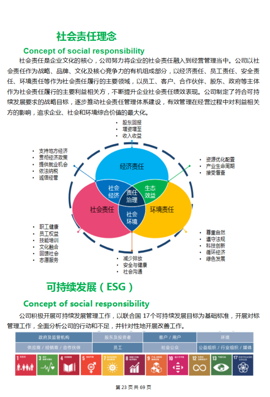 2021年度社會責任報告(圖15)