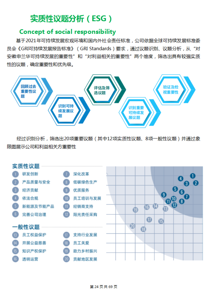 2021年度社會責任報告(圖16)