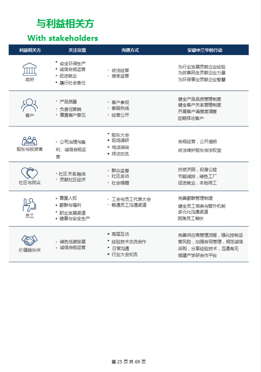 2021年度社會責任報告(圖17)