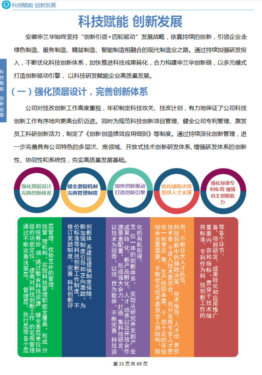 2021年度社會責任報告(圖20)
