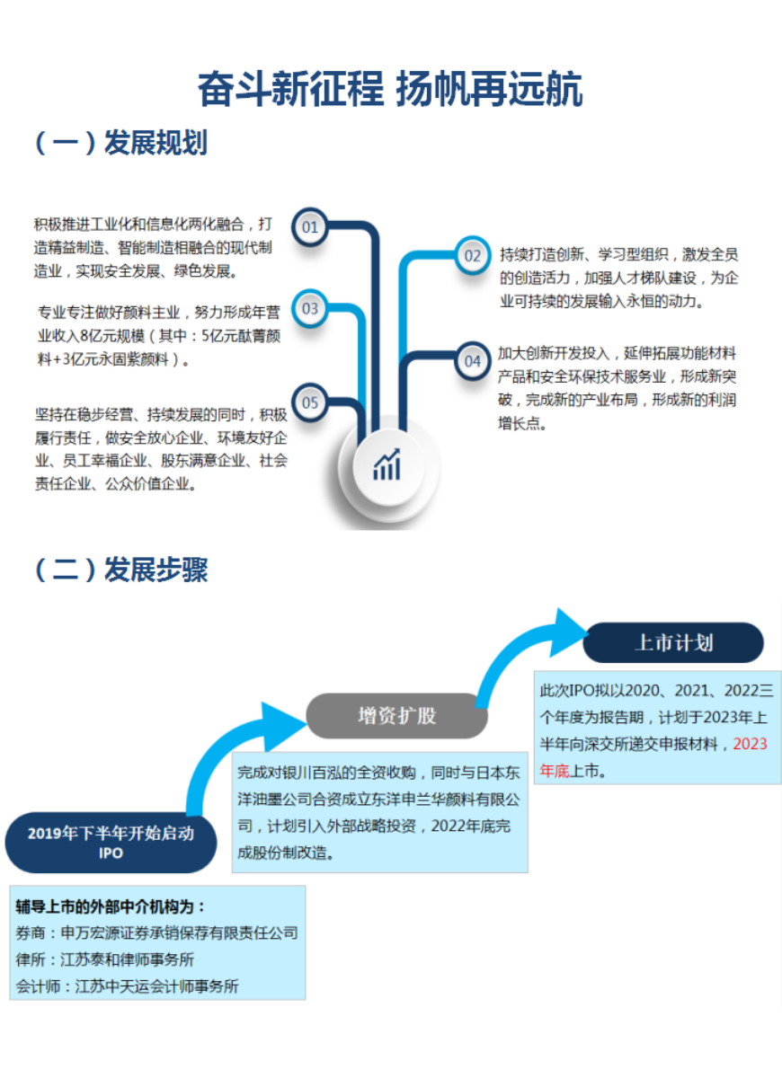 2021年度社會責任報告(圖27)